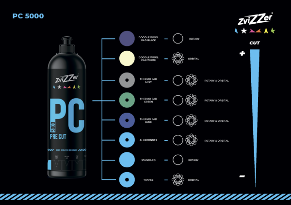 ZviZZer PC 5000 Pre Cut - Высокоабразивная полировальная паста, 750мл.